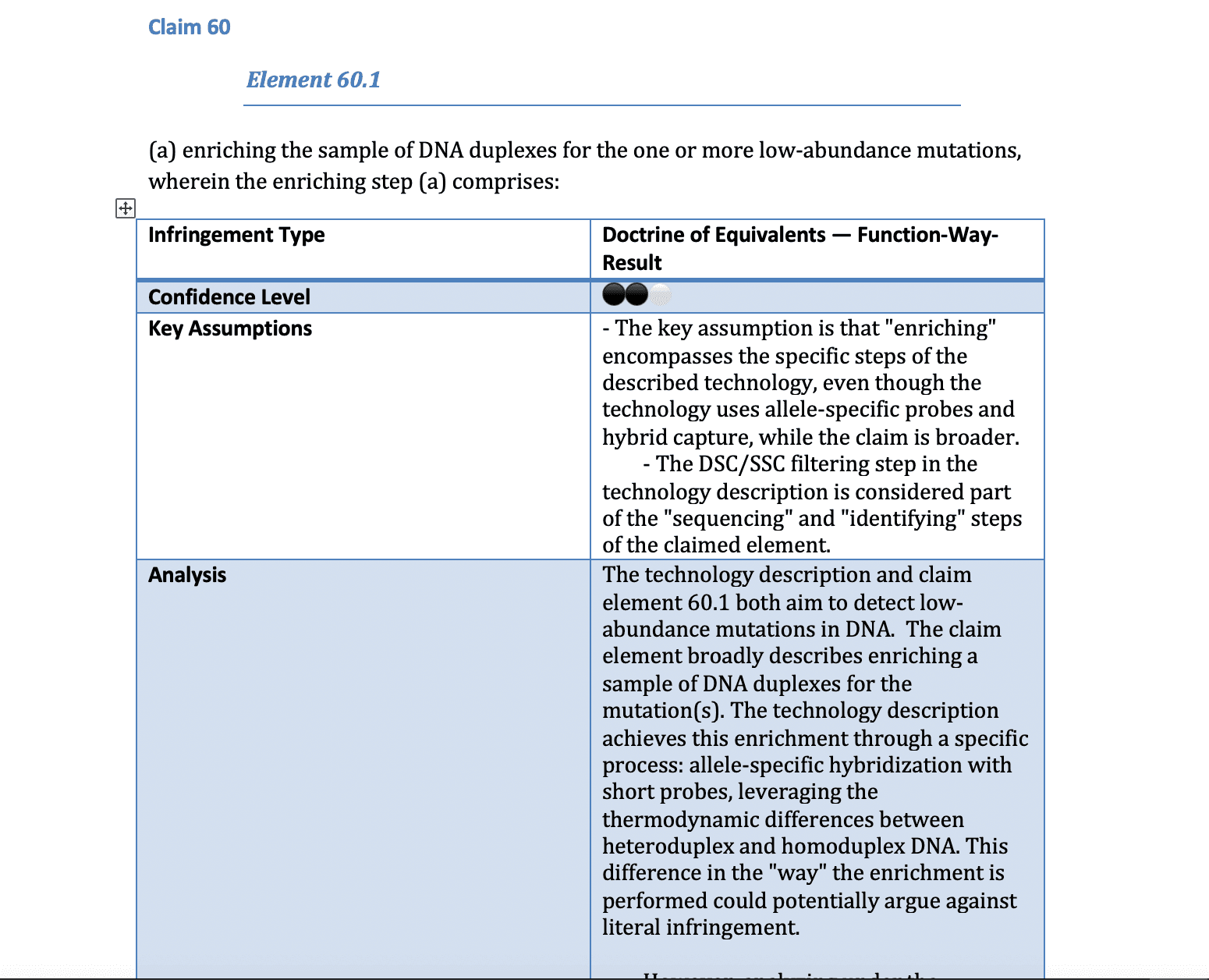 FTO Report - Doctrine of Equivalents Analysis